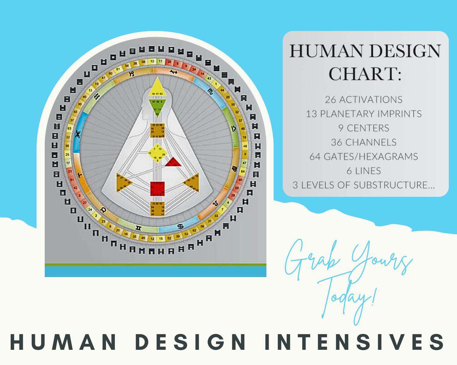 Human Design GYSB